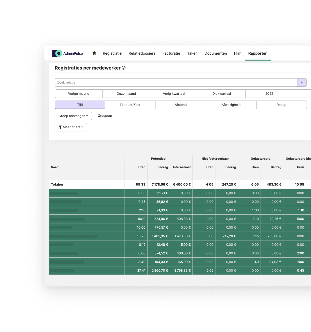 Rapportage voor accountants