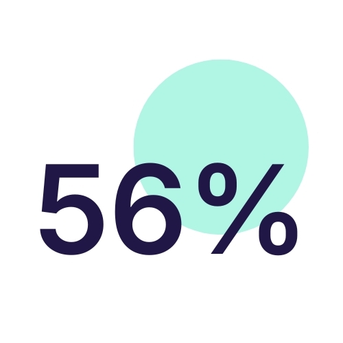 56-klantenstop-ab-blog